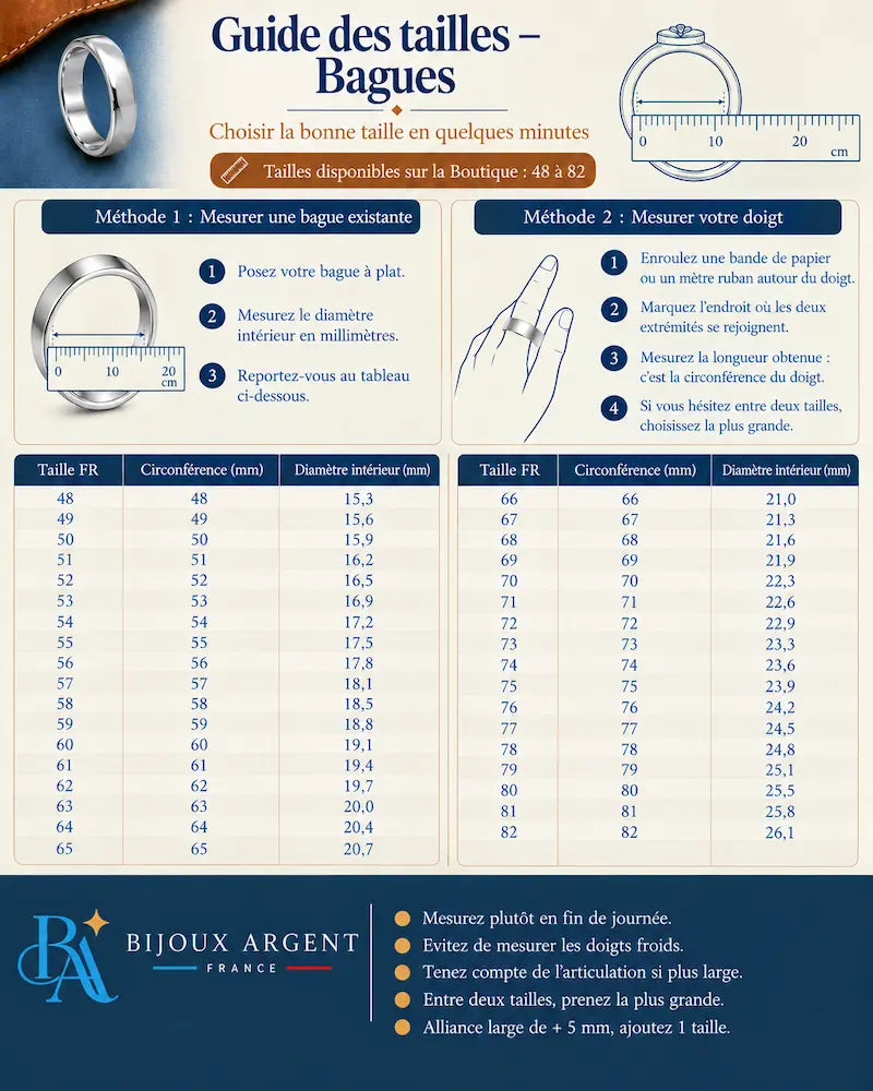 Guide des tailles